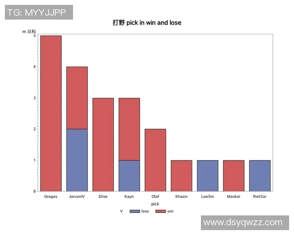 数据分析揭示北京篮球队球员个人能力表现及其对比赛胜负的影响